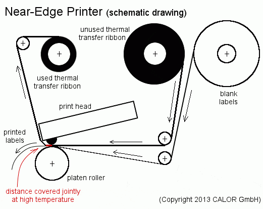 Best Printer for Vinyl Stickers: A Complete Guide for Distributors and Buyers